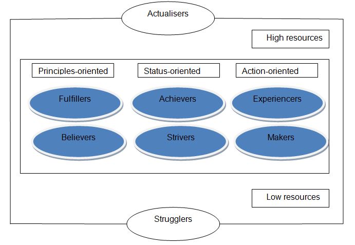 Factors Impacting Consumer Behaviour