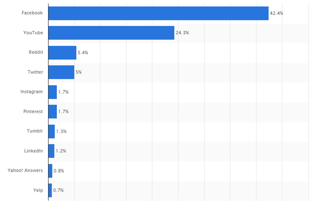 facebook-inc-porters-five-forces-analysis