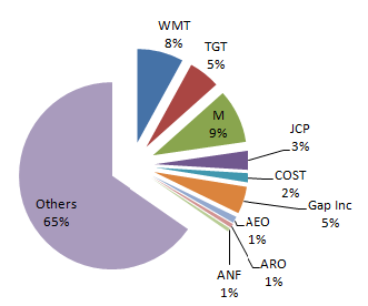 Gap-Inc-Porters-Five-Forces-Analysis