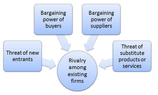 How do firms set prices