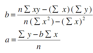 Regression analysis