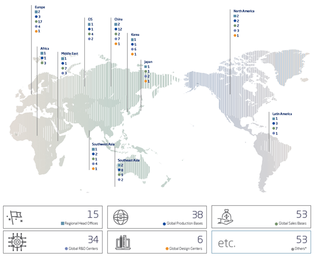 Samsung value chain analysis