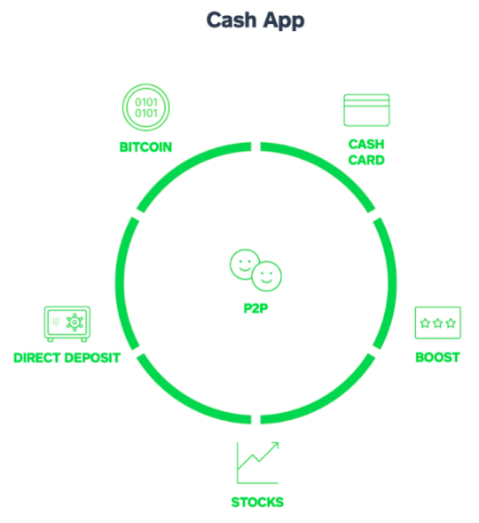 Square Ecosystem