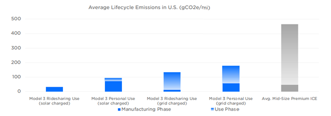 Tesla Corporate Social Responsibility (Tesla CSR)