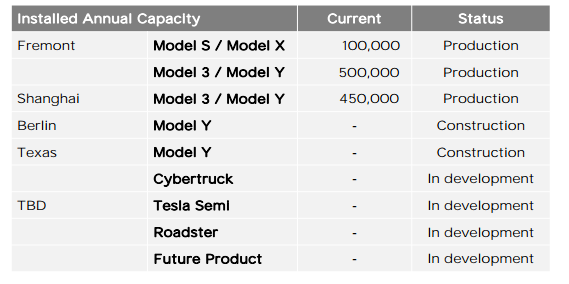 Tesla Value Chain Analysis