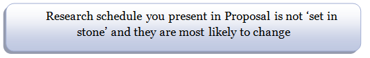 Writing dissertation proposal